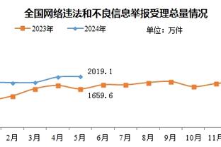 Haynes：太阳正在市场上寻求引进一名运动型侧翼